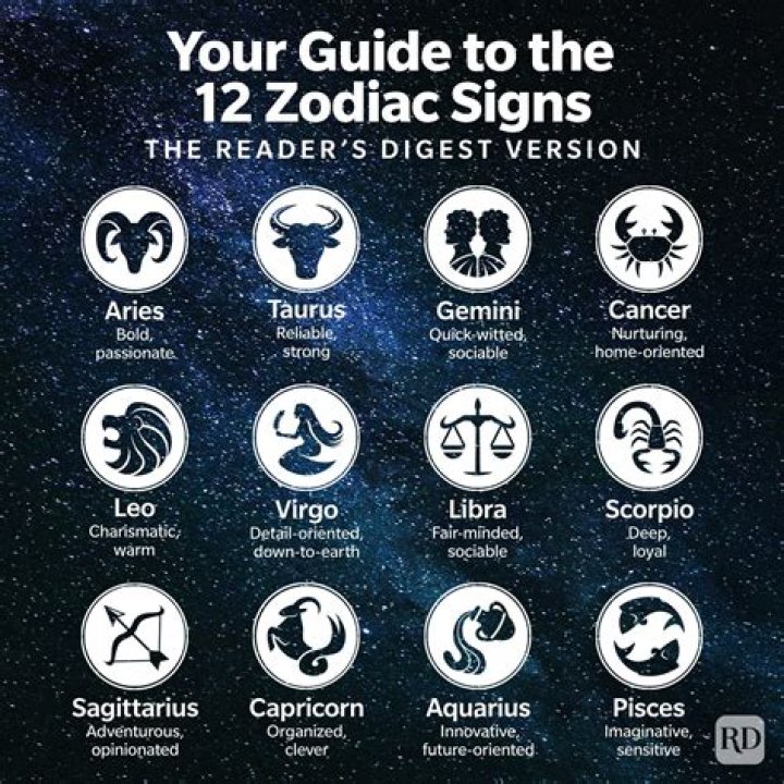 12 Clear Signs for March Birthdays: Discover the Zodiac Traits and More!