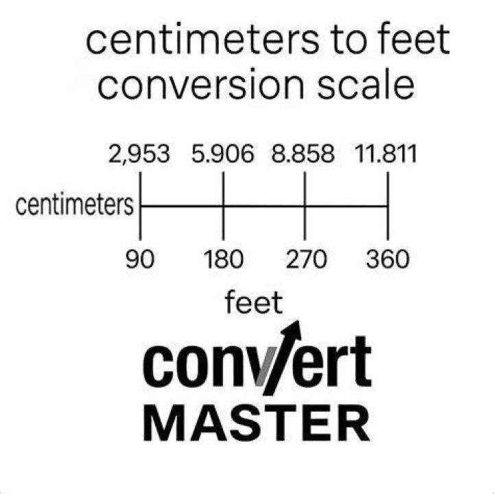 164 cm in feet: A Comprehensive Guide to Converting Centimeters to Feet