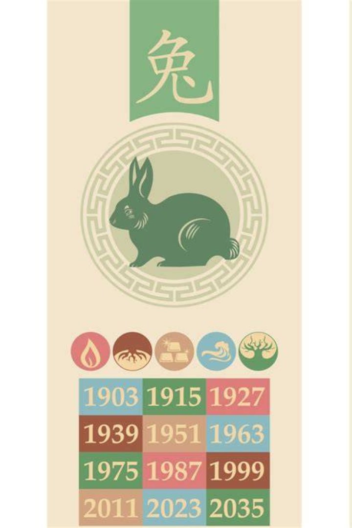 1987 Chinese Zodiac Element: Discover the Influence of Wood and Rabbit