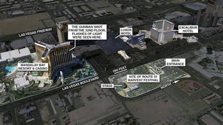 2017 Las Vegas Shooting Map: A Deep Dive Into the Tragic Event
