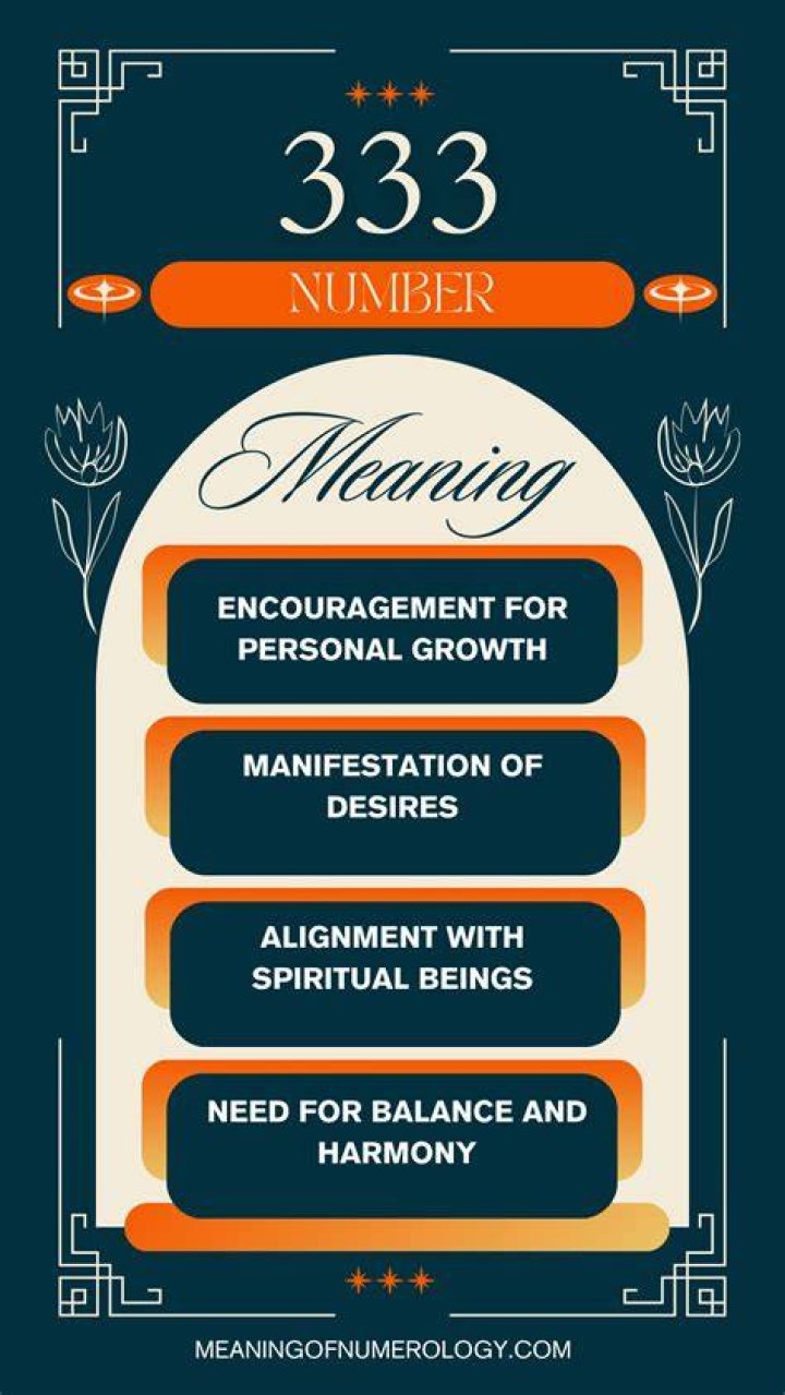 333 Meaning: Unlocking the Spiritual and Numerological Significance