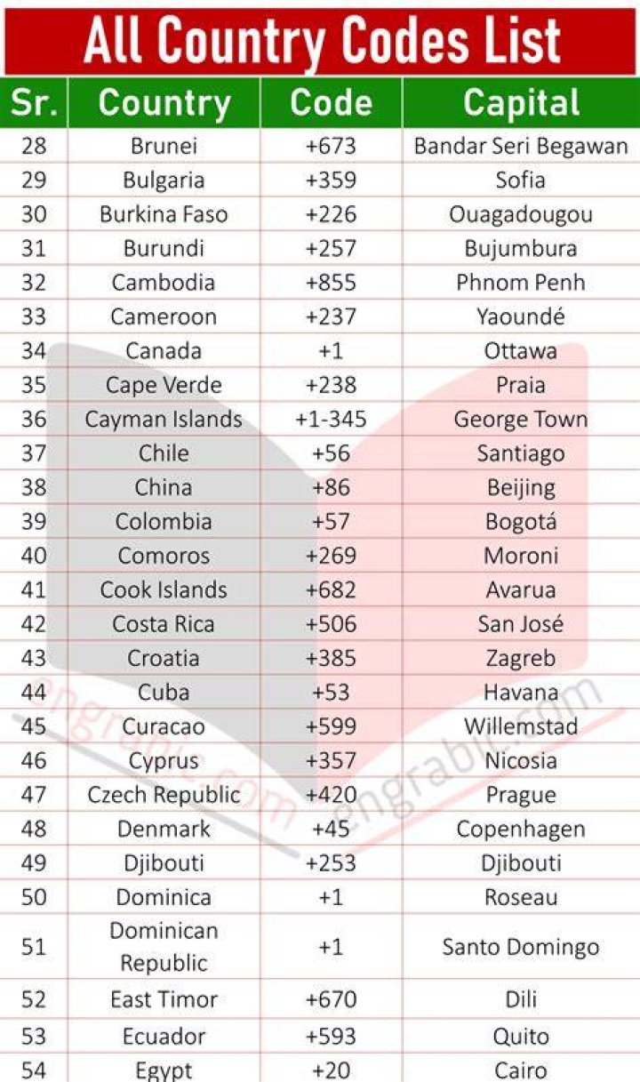 63 Code Which Country: A Comprehensive Guide to Country Codes and Their Significance