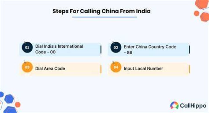 86 Calling Code: A Comprehensive Guide to China's International Dialing Code