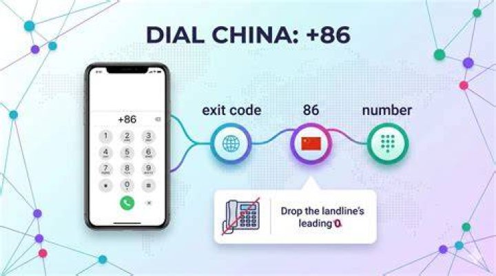 86 Phone Code: A Comprehensive Guide to China's Calling Code