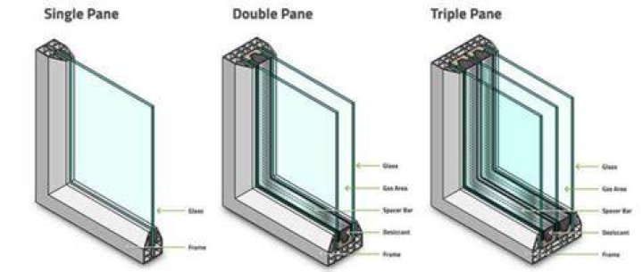 Advantages of Double Pane Windows: Why You Should Consider Them for Your Home