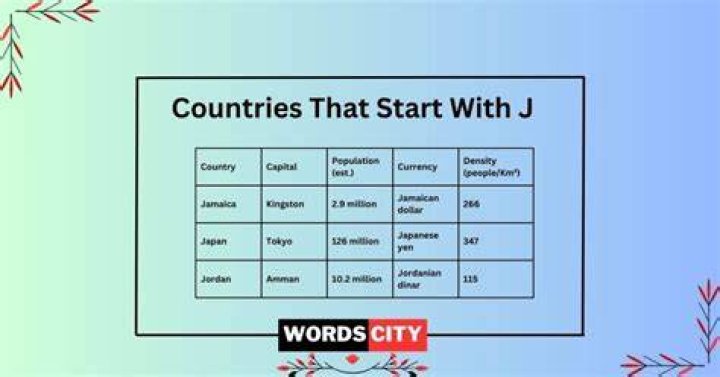 All Countries That Start With J: A Comprehensive Guide