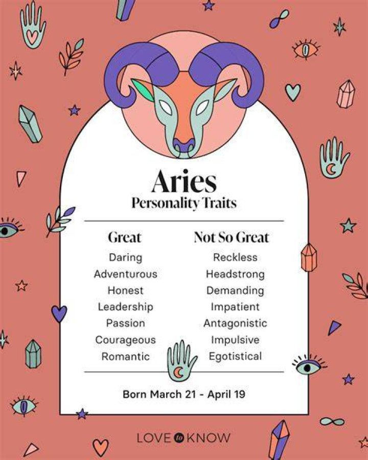 April 11th Astrological Sign: Discover the Traits and Characteristics of Aries