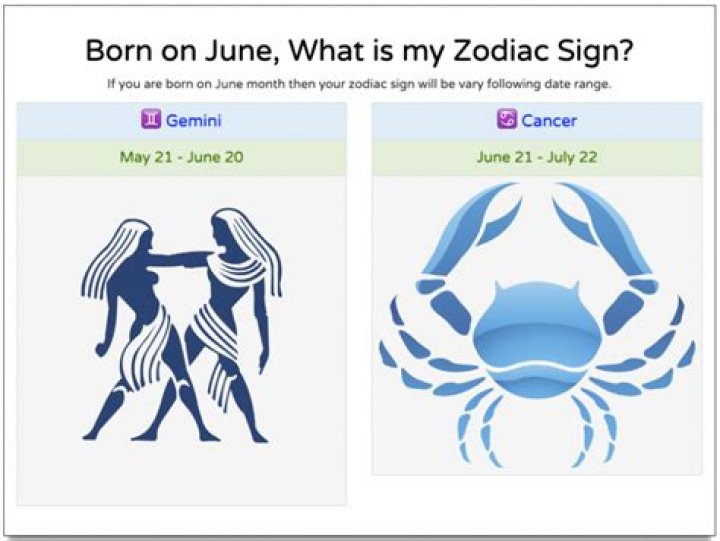 Astrological Sign June 19: Discover the Unique Traits of Your Zodiac Sign