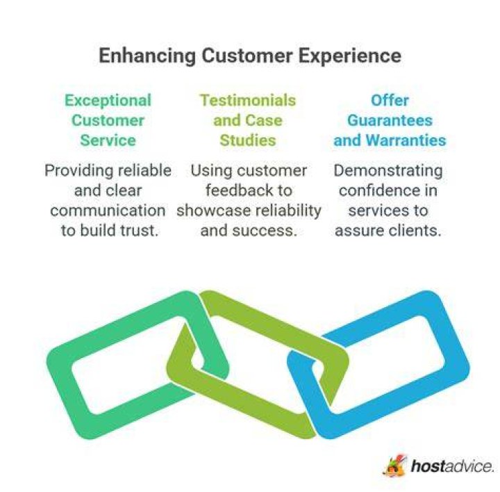 AT&T Customer Services: Comprehensive Guide to Enhancing Your Experience