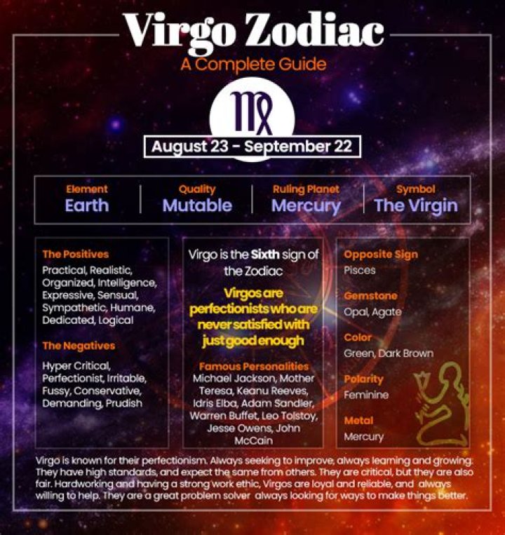 August 30 Zodiac: Discover the Unique Traits and Characteristics of Virgo