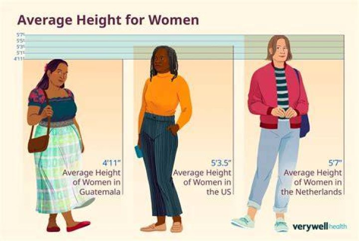 Average Height of Women in the US: Comprehensive Insights and Statistics