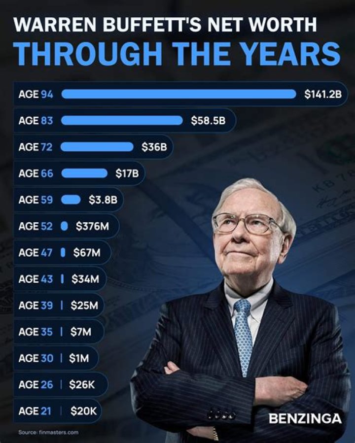 Bernie Anders' Wife Net Worth: Exploring the Wealth and Success Story