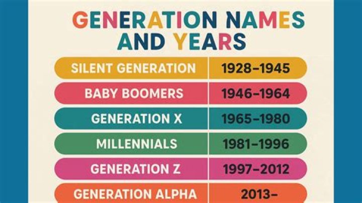 Birth Years of Generation X: A Comprehensive Guide
