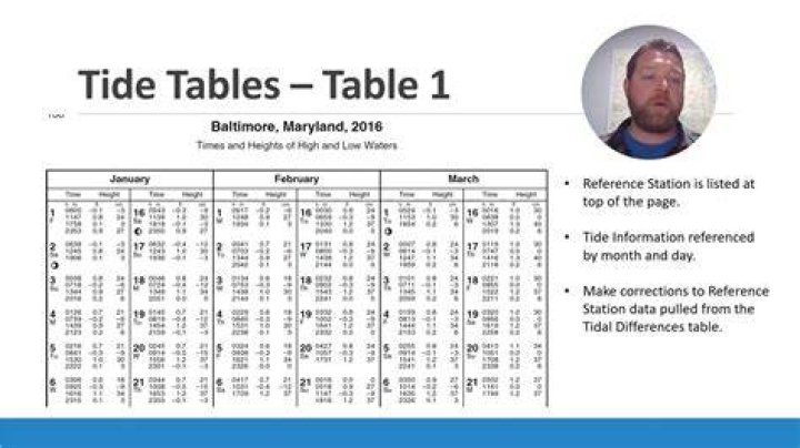 Brookings Tide Table: Your Ultimate Guide to Coastal Adventures