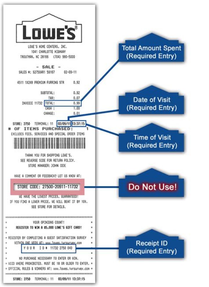 Can You Return to Lowe's Without a Receipt? A Comprehensive Guide