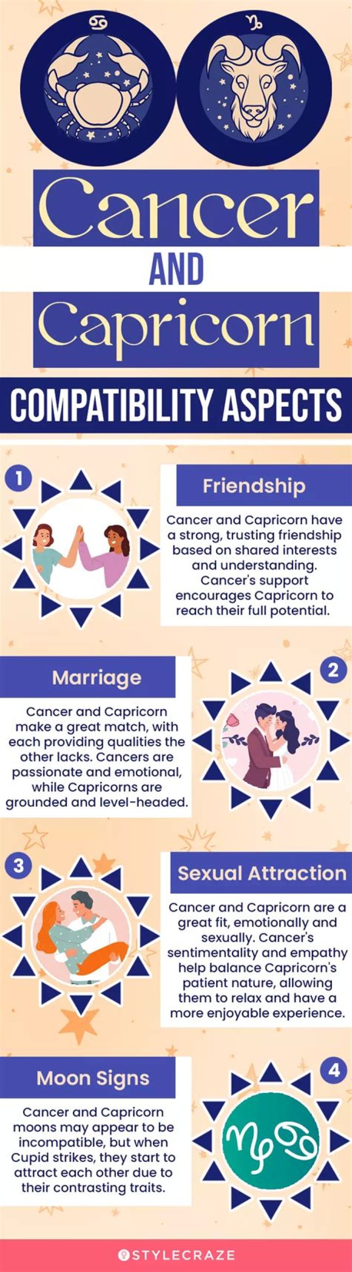 Capricorn Male and Cancer Female: A Comprehensive Guide to Their Relationship Compatibility