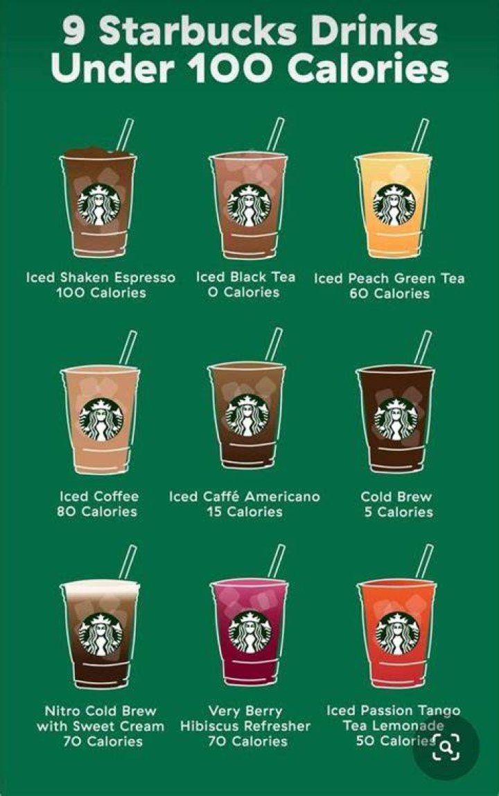 Comprehensive Guide to Starbucks Menu with Calories: Your Ultimate Health Companion