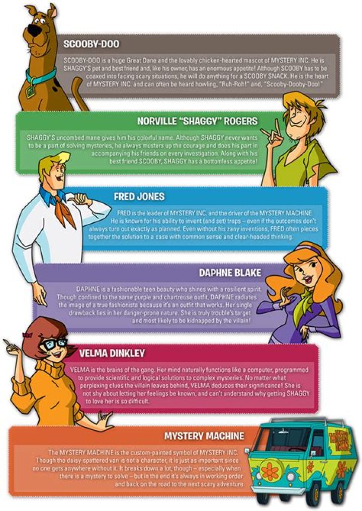 Comprehensive Guide to the Names of Scooby-Doo Cartoon Characters
