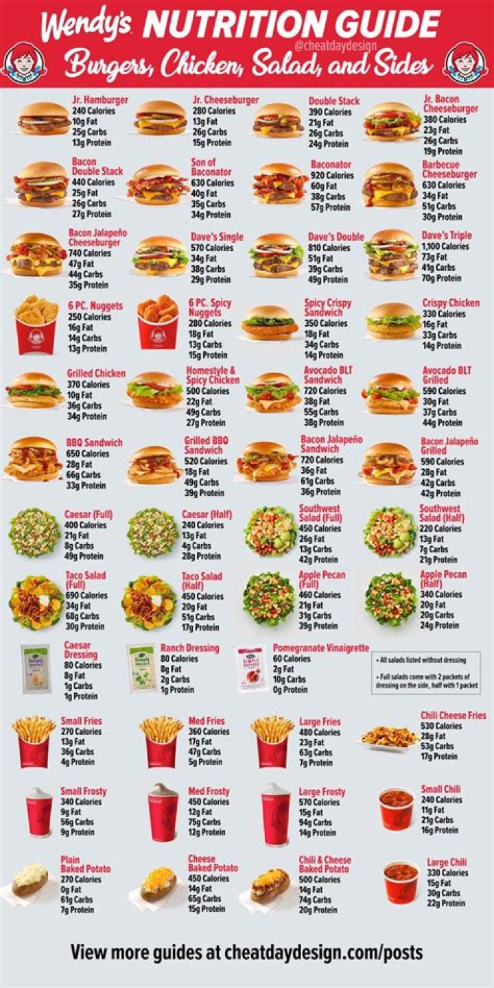 Comprehensive Guide to Wendy's Calorie Information