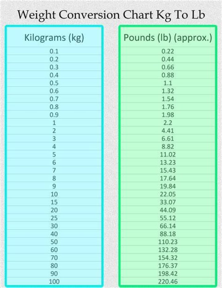 Convert 220lb to kg: A Comprehensive Guide to Weight Conversion