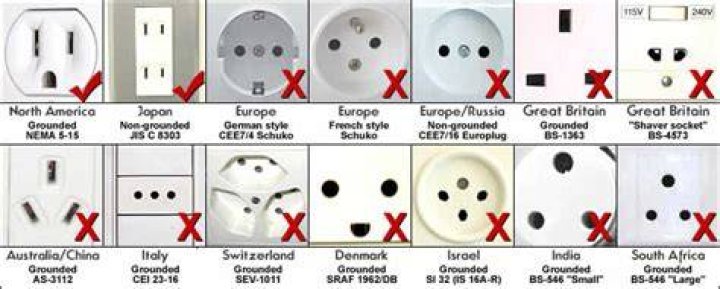 Costa Rica Electrical Outlets: A Comprehensive Guide for Travelers