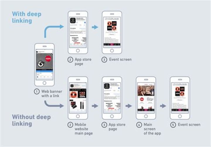 Deep Hot Link: Your Ultimate Guide to Understanding and Leveraging This Powerful Tool