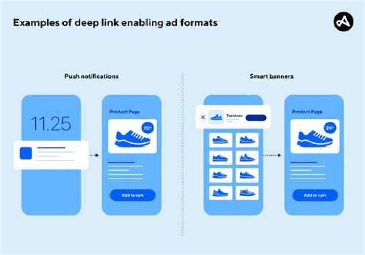Deephot Link: Understanding the Power of Advanced Linking Techniques
