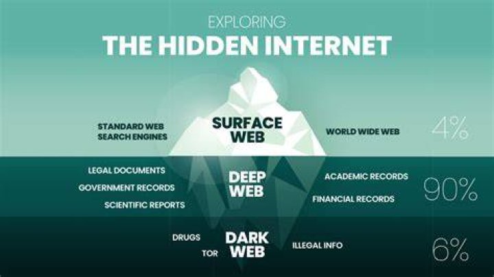 Deephot.link: Unlocking the Hidden World of Deep Web Links