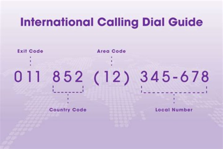 Dial Code 86: Everything You Need to Know About China's International Country Code