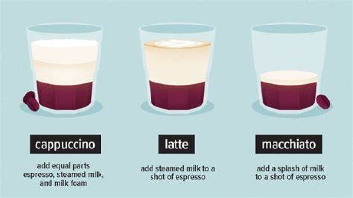 Do Macchiatos Have Milk? A Comprehensive Guide to Macchiatos
