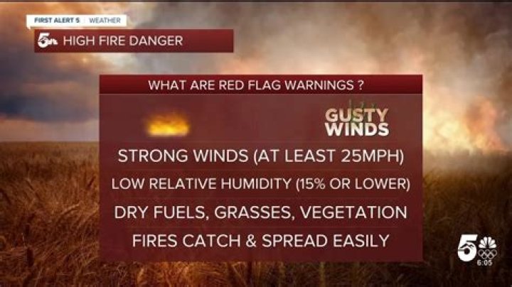 Dry Air, Gusty Winds Trigger Red Flag Warnings Across the Plains: See Monday Weather Forecast