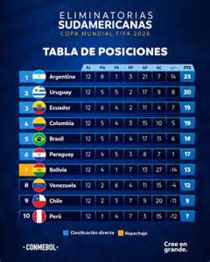 Eliminatorias Conmebol: The Ultimate Guide to South America's Road to the World Cup