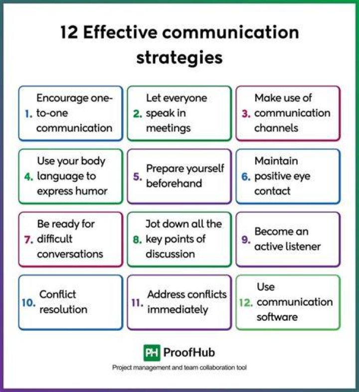Enhance Meaning in Communication: Strategies, Tools, and Techniques