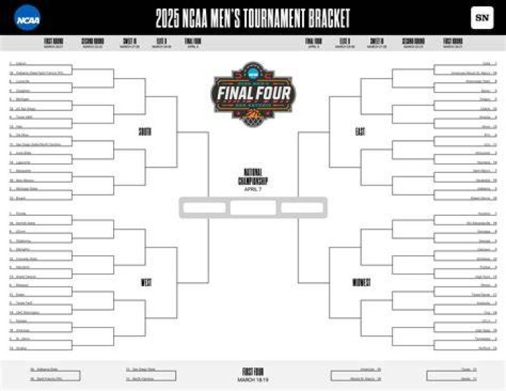 Expert Bracket Picks 2025: Your Ultimate Guide to Winning NCAA Madness
