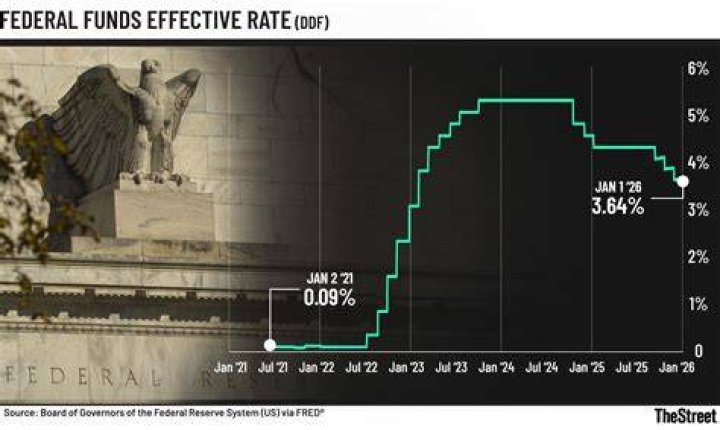 Fed Rate Decision: The Game-Changer in Global Economy