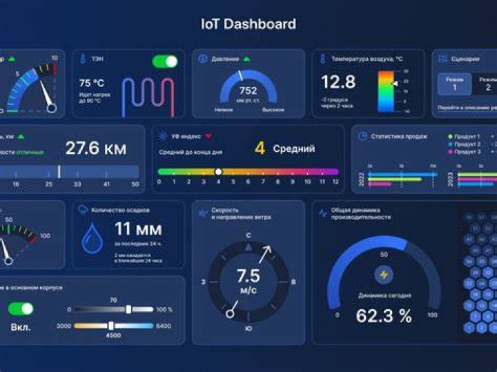 Free Online Remote IoT Display Chart: Revolutionizing Data Visualization