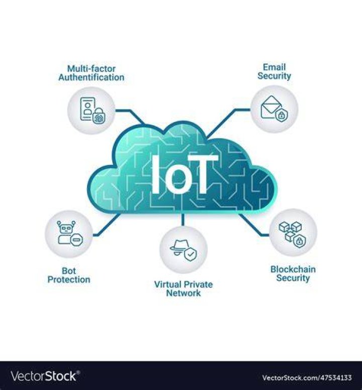 Free Remote IoT Display Chart Templates: Your Ultimate Guide