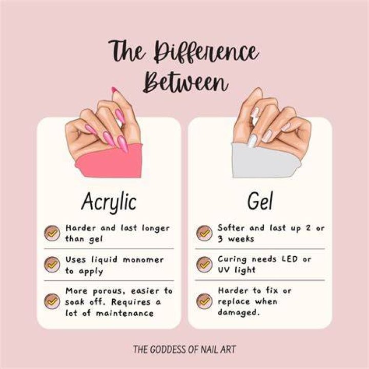 Gel X Nails vs Acrylic: Which One Reigns Supreme in the Nail Art World?