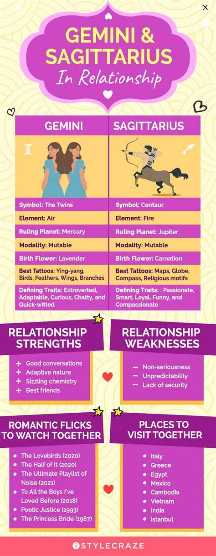 Gemini Male and Sagittarius Female: The Ultimate Guide to Their Relationship Dynamics