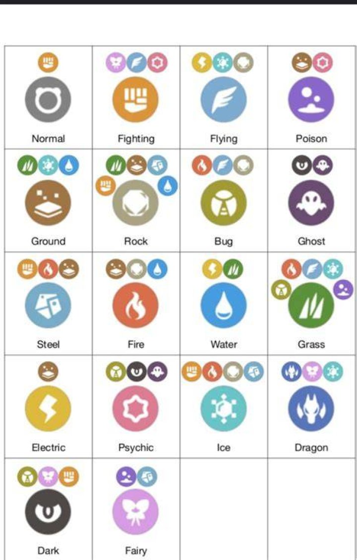 Ghost Type Weakness: A Comprehensive Guide for Pok&eacute;mon Trainers