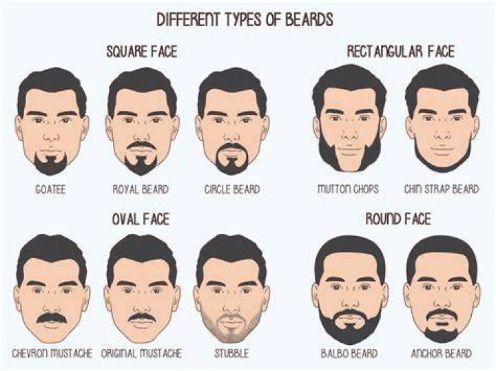 Great Celebrity Beards: The Ultimate Guide to Iconic Facial Hair Styles
