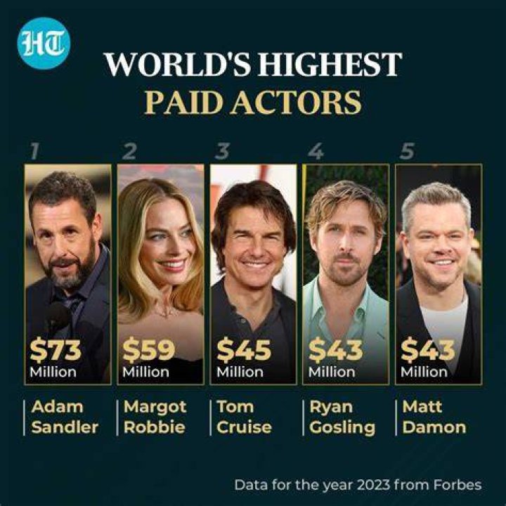 Highest Paid Actor: Unveiling the Top Earning Stars in Hollywood