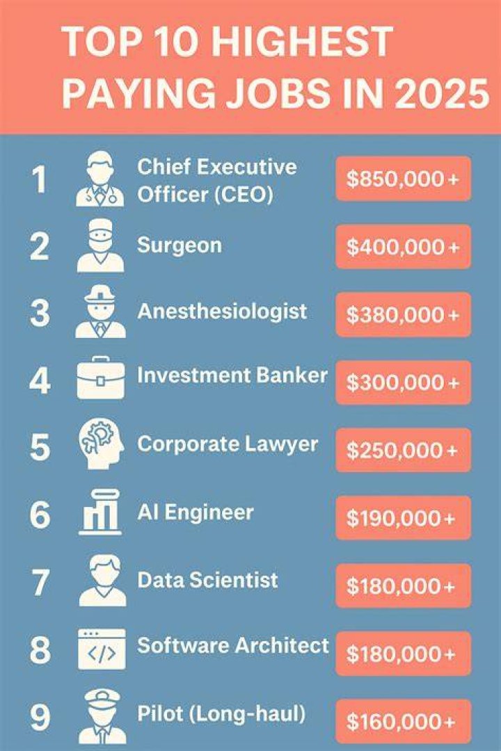 Highest Paid Jobs in Entertainment Industry: Exploring Lucrative Careers
