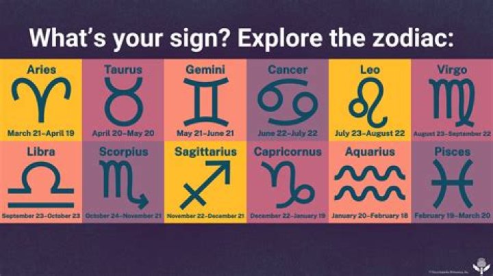 Horoscope 10 January: Unlock Your Zodiac Secrets and Predictions for a Thriving Day