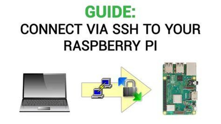 How Do I Enable SSH on My Raspberry Pi Remotely? A Comprehensive Guide