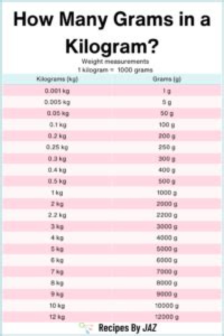 How Many Grams are in a Kilogram: A Comprehensive Guide