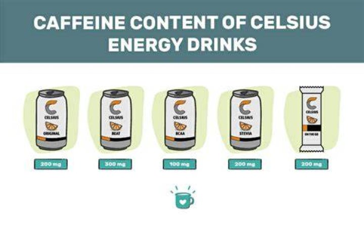 How Much Caffeine Is in Celsius: A Comprehensive Guide to Energy Drinks