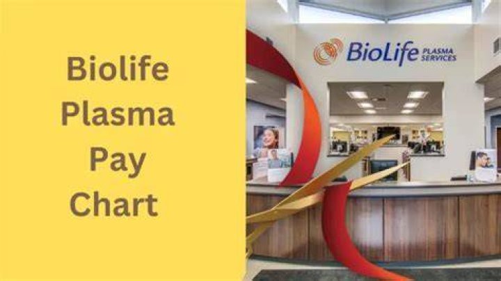 How Much Does Biolife Pay: A Comprehensive Guide to Understanding Biolife Compensation