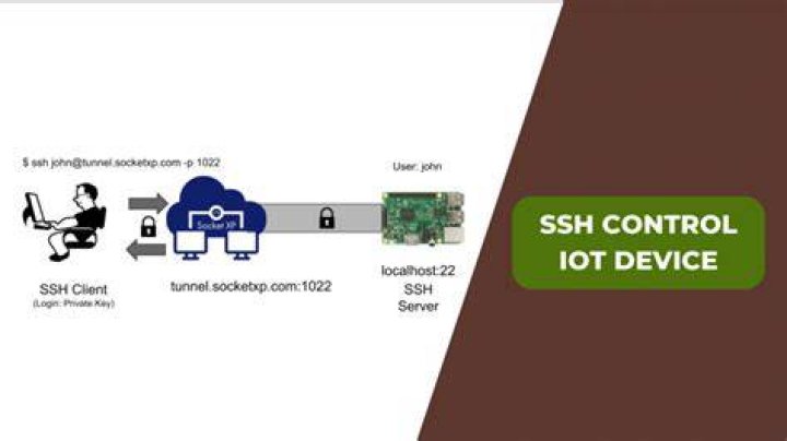 How to Connect SSH IoT Device Over Internet on Mac Without Third-Party Tools