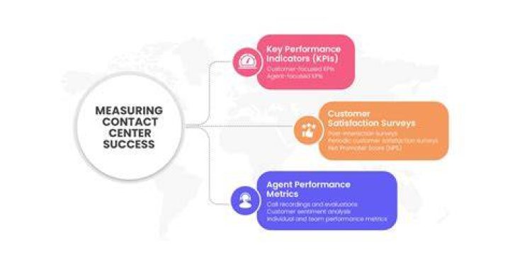 How to Contact AT&T: A Comprehensive Guide for Customers